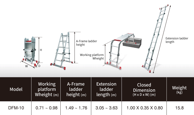 specification-dfm-10 (dfm-10)specification