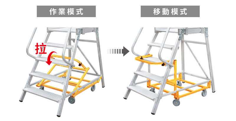 梯老闆-模式切換-BD