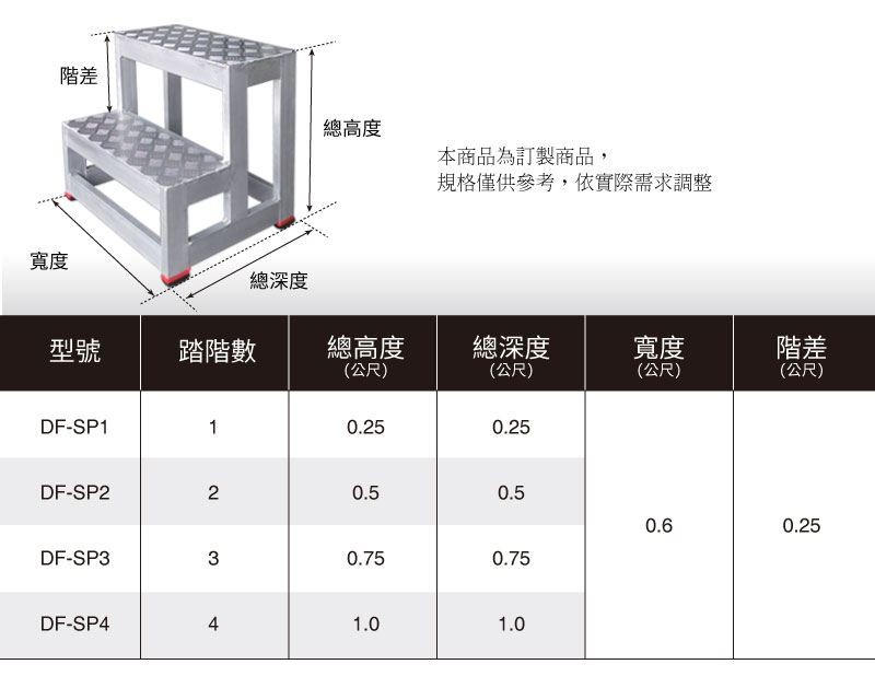 踏台-商品規格表2