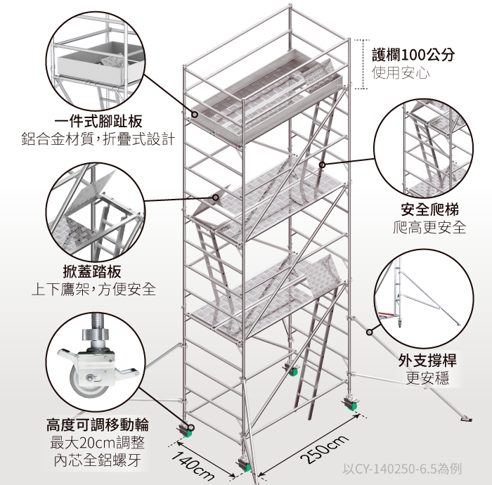 寬架250-鷹架說明-mobile