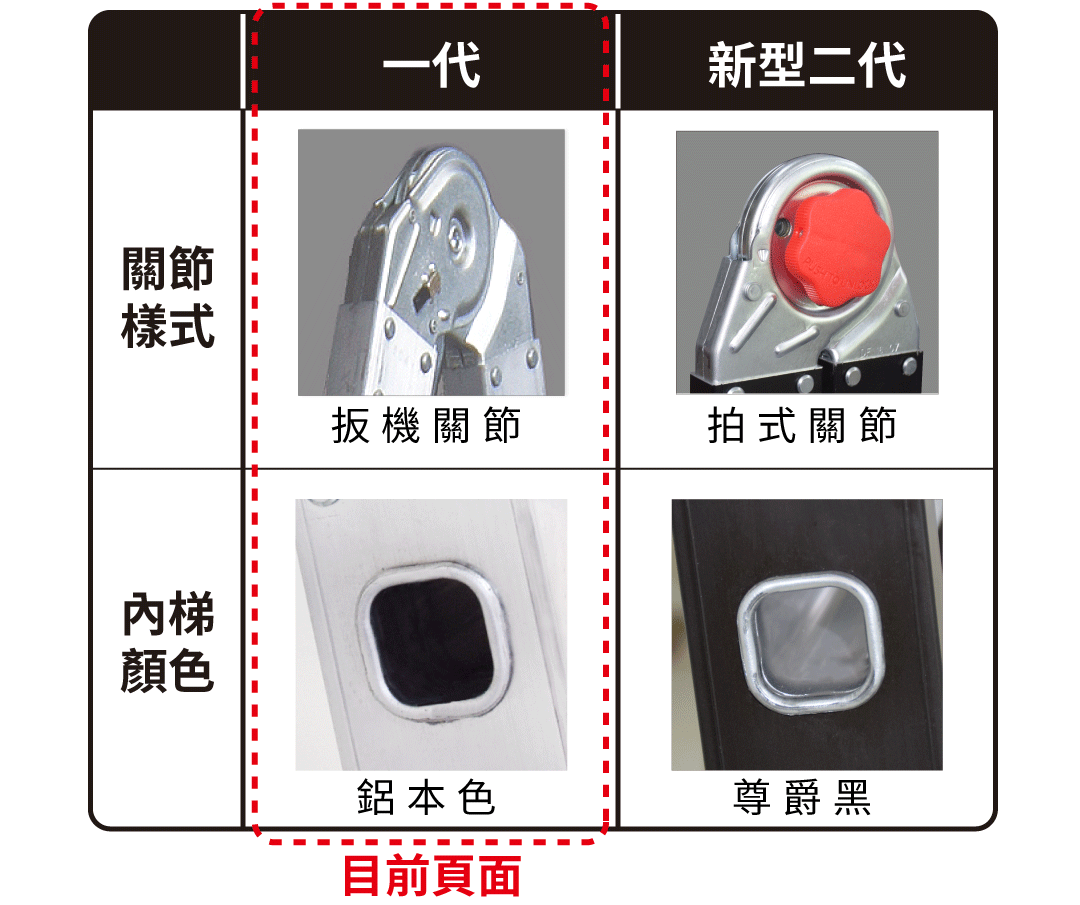 dft改款差異_mobile