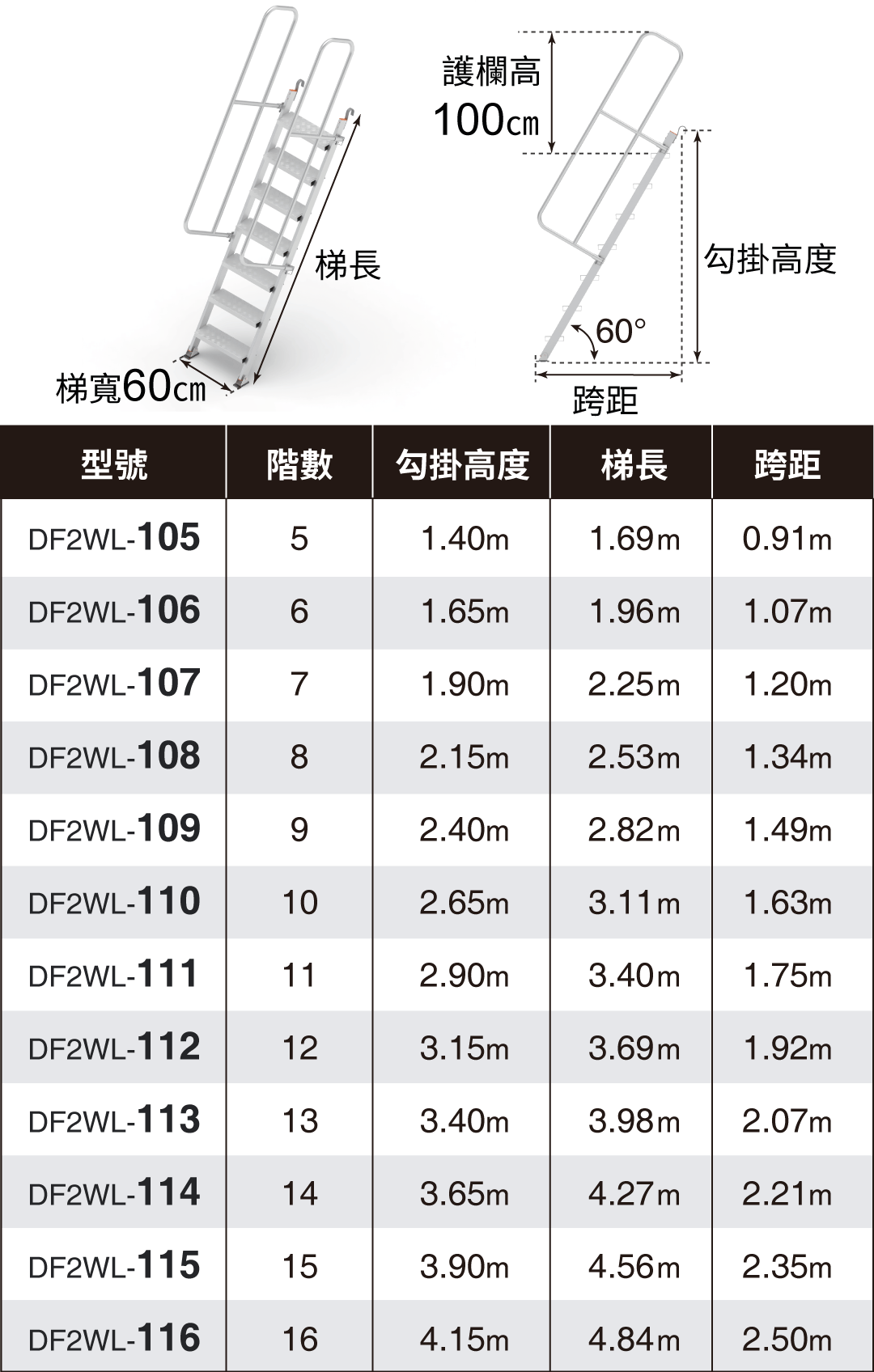 DF2WL-規格表_mobile