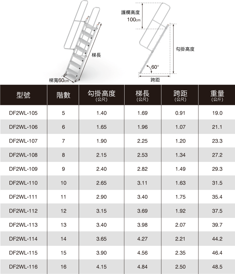 DF2WL-規格表_4