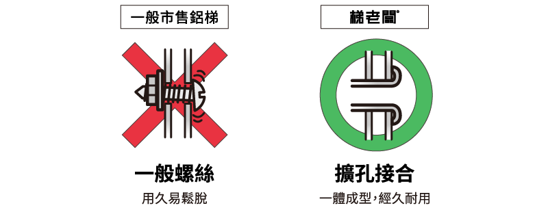 擃孔